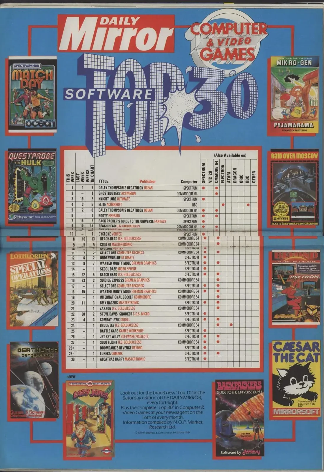Chart Scan