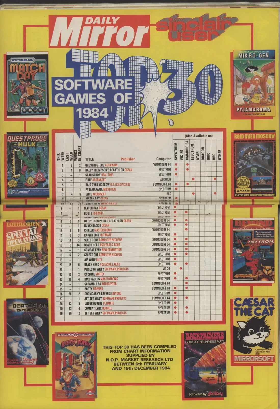 Chart Scan
