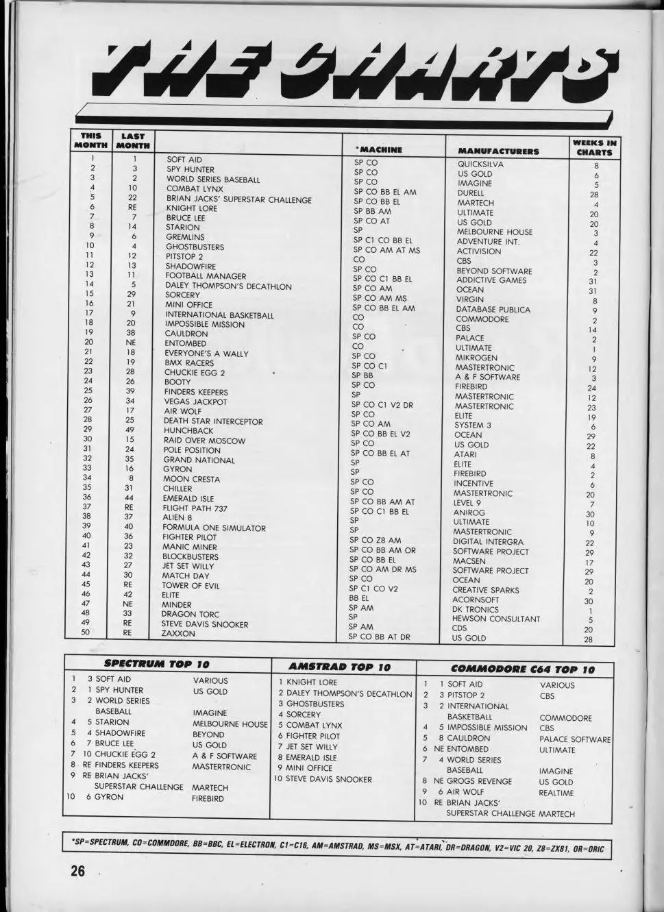 Chart Scan