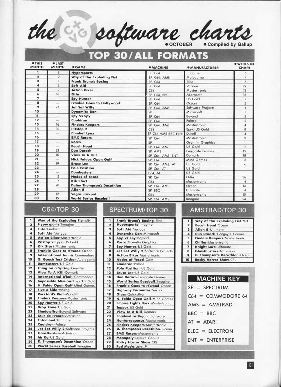 Chart Scan