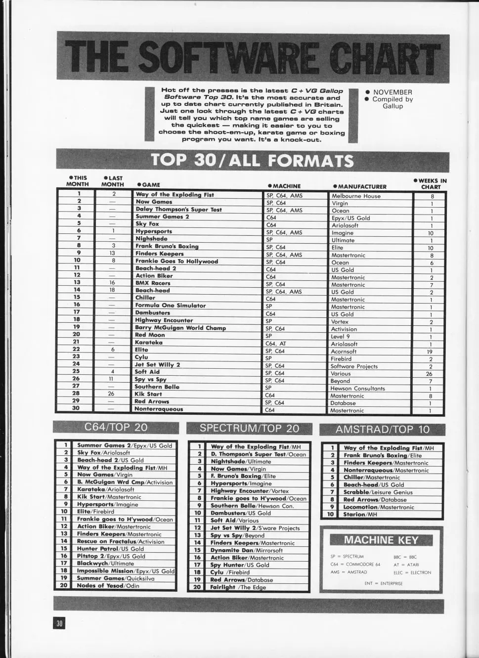 Chart Scan