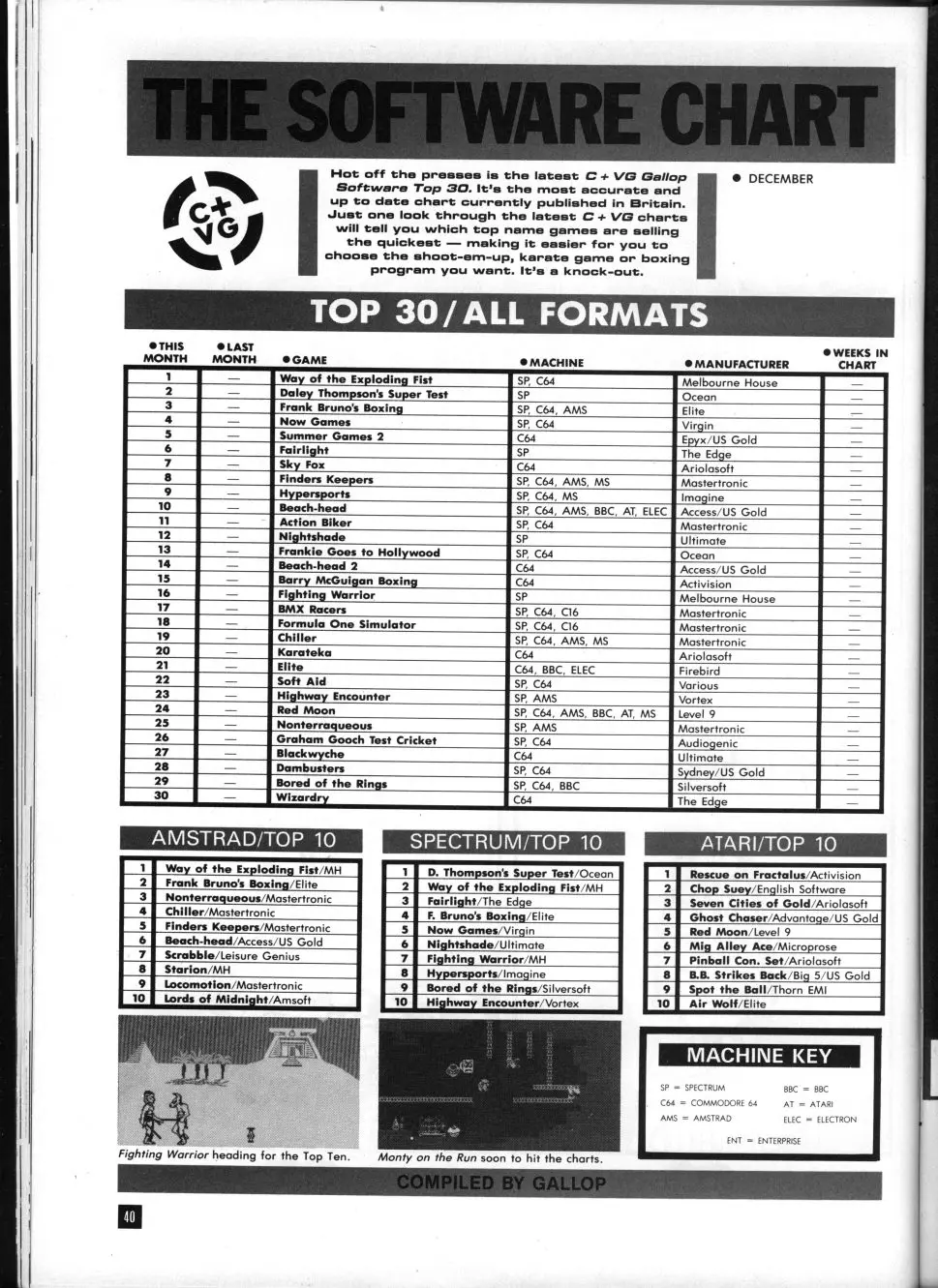 Chart Scan