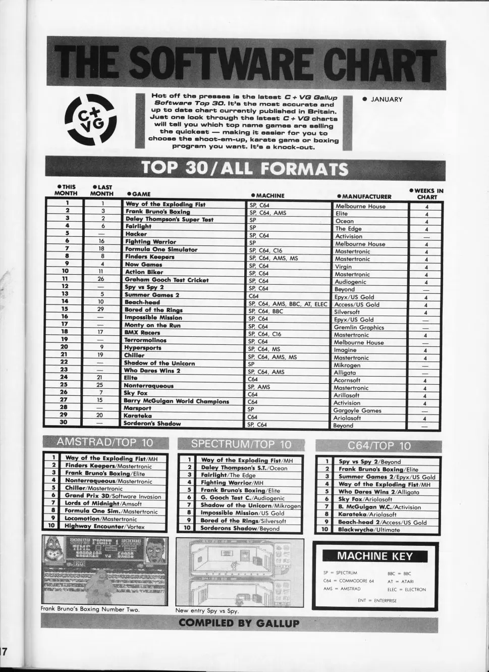 Chart Scan