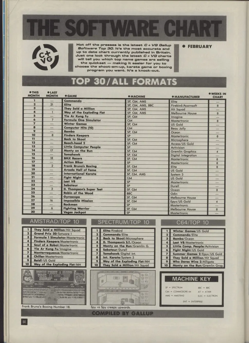 Chart Scan