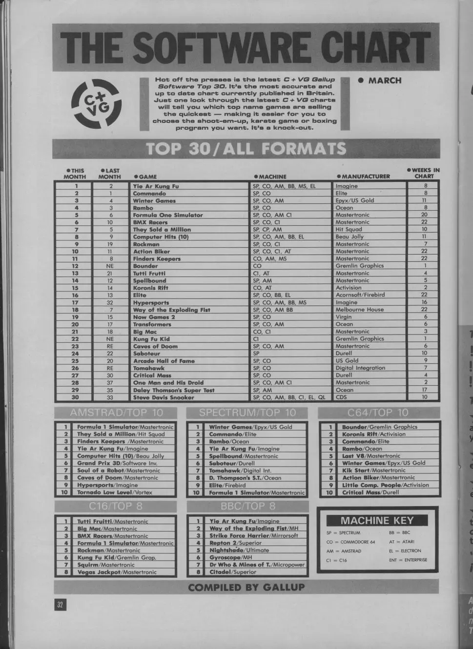 Chart Scan