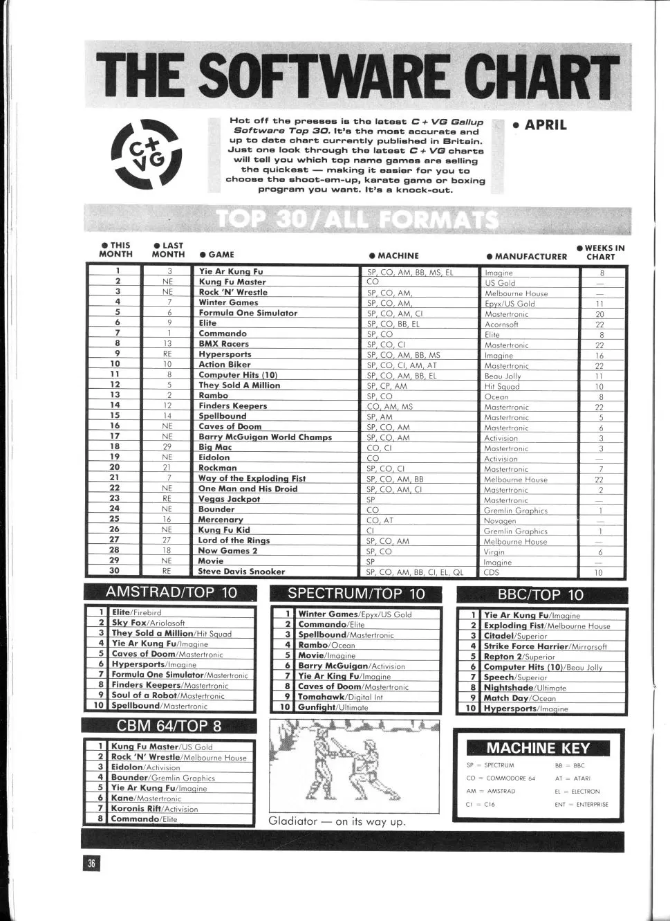 Chart Scan