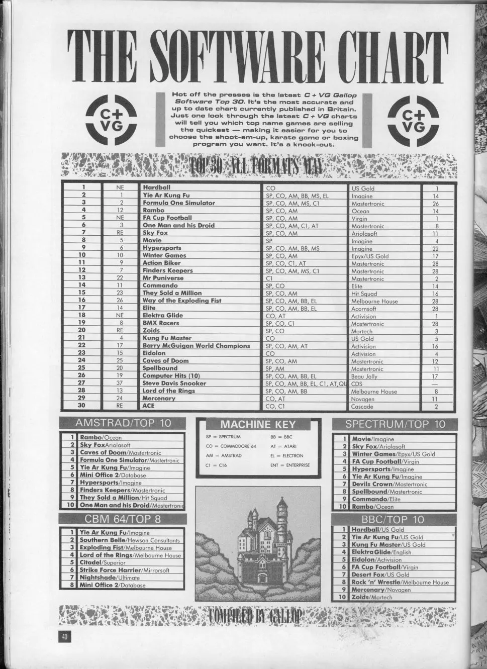 Chart Scan