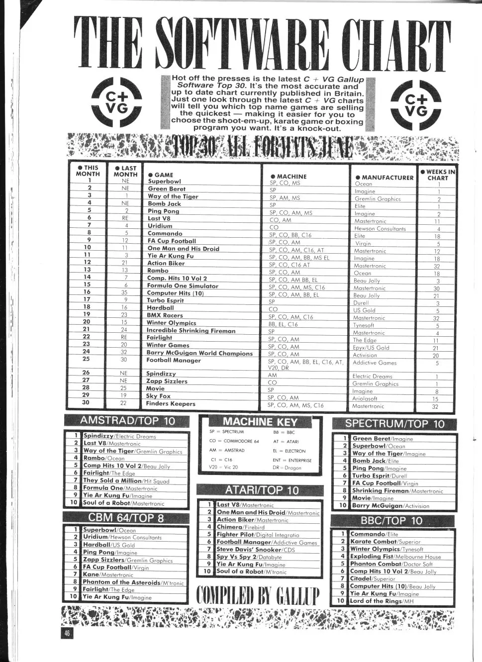 Chart Scan