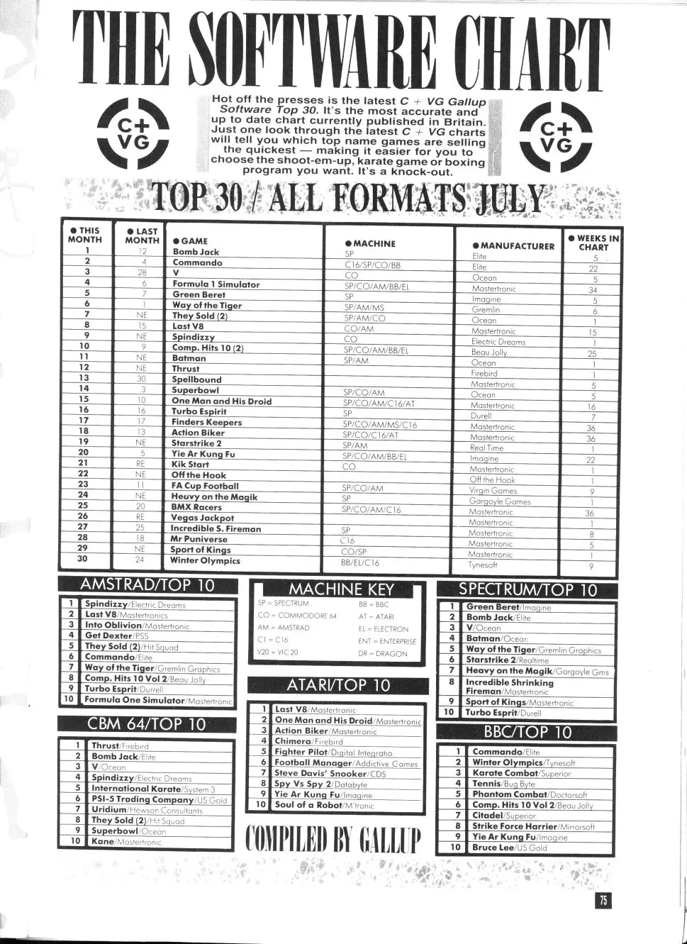 Chart Scan