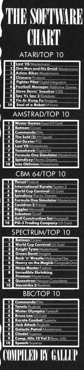 Chart Scan