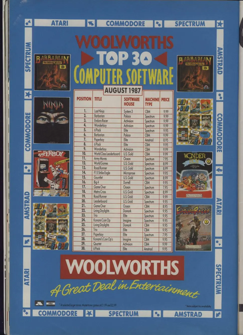Chart Scan
