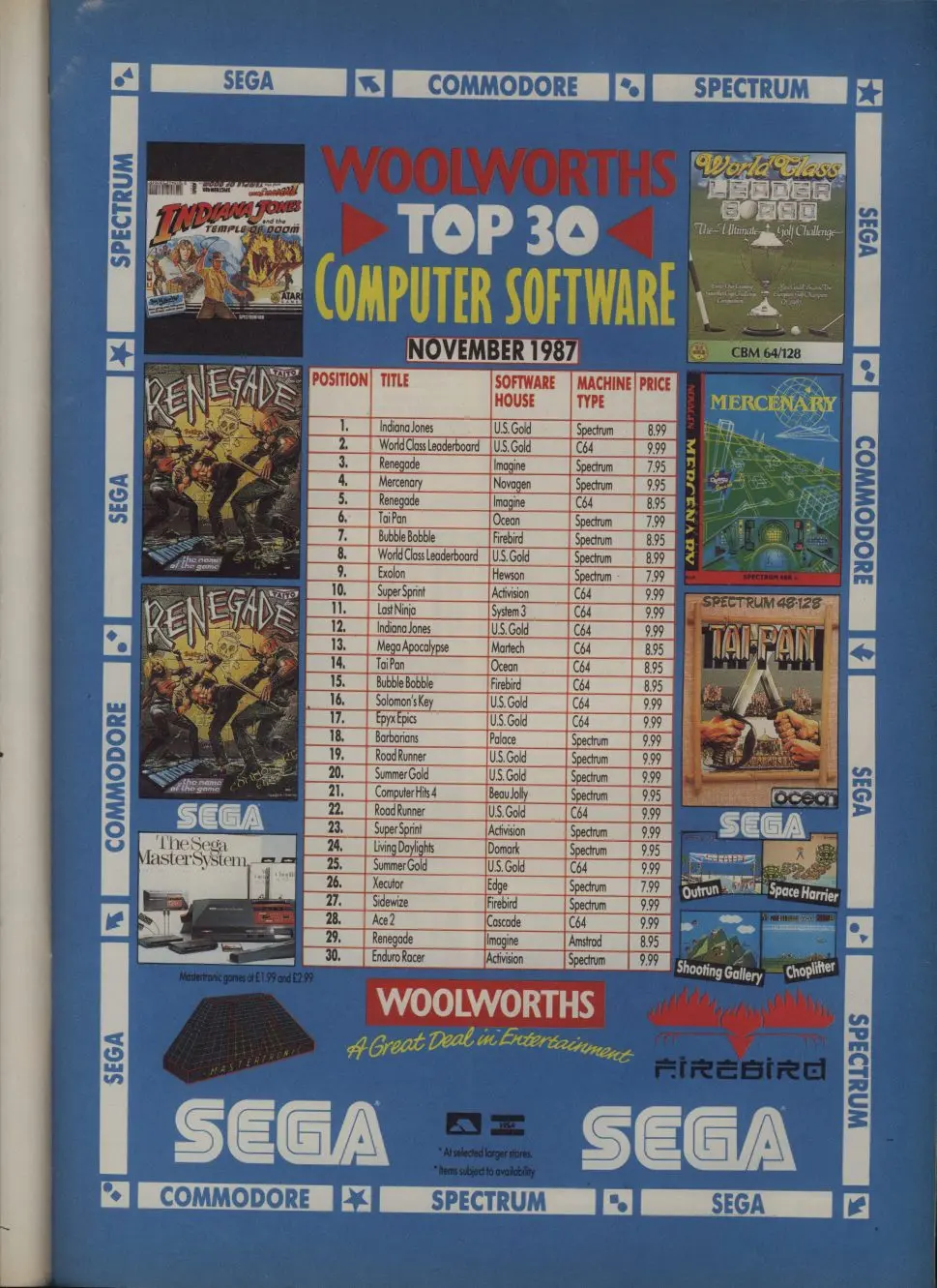 Chart Scan