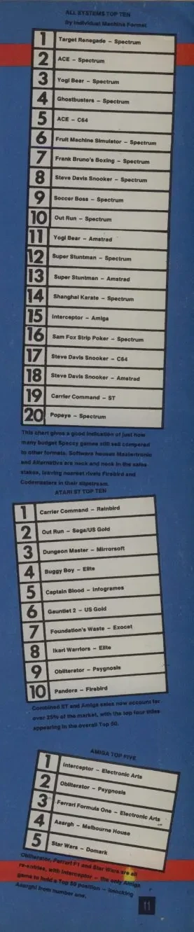 Chart Scan