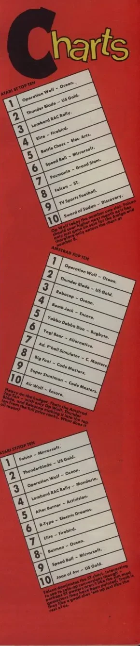 Chart Scan