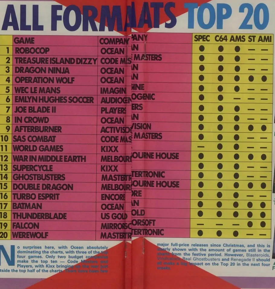 Chart Scan