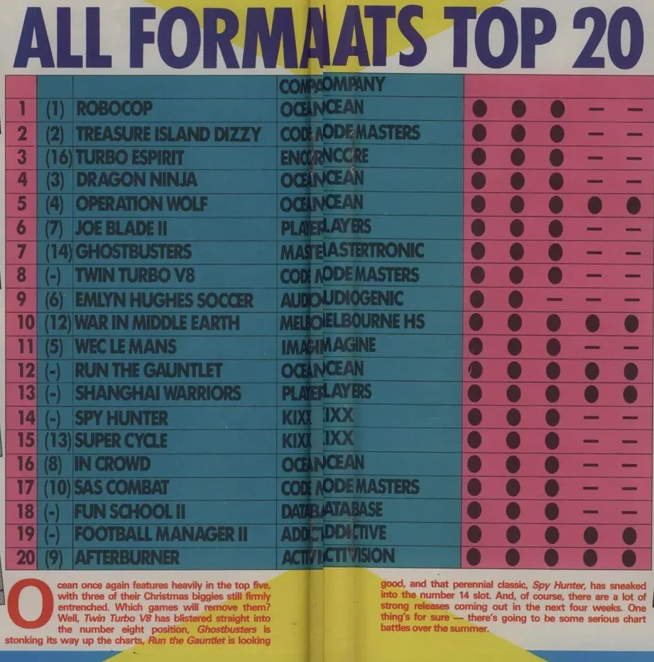 Chart Scan
