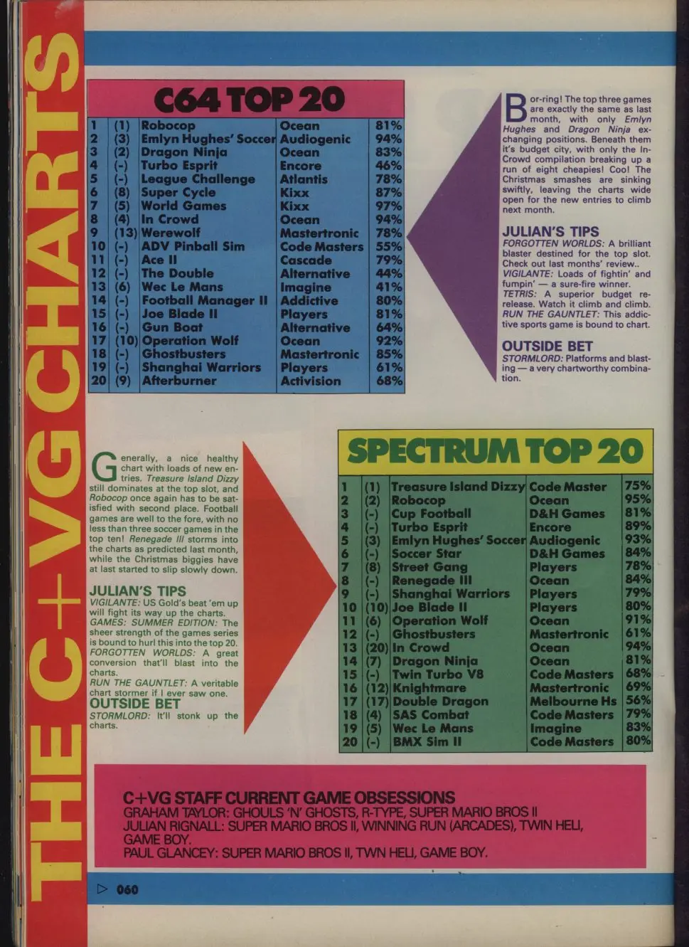 Chart Scan