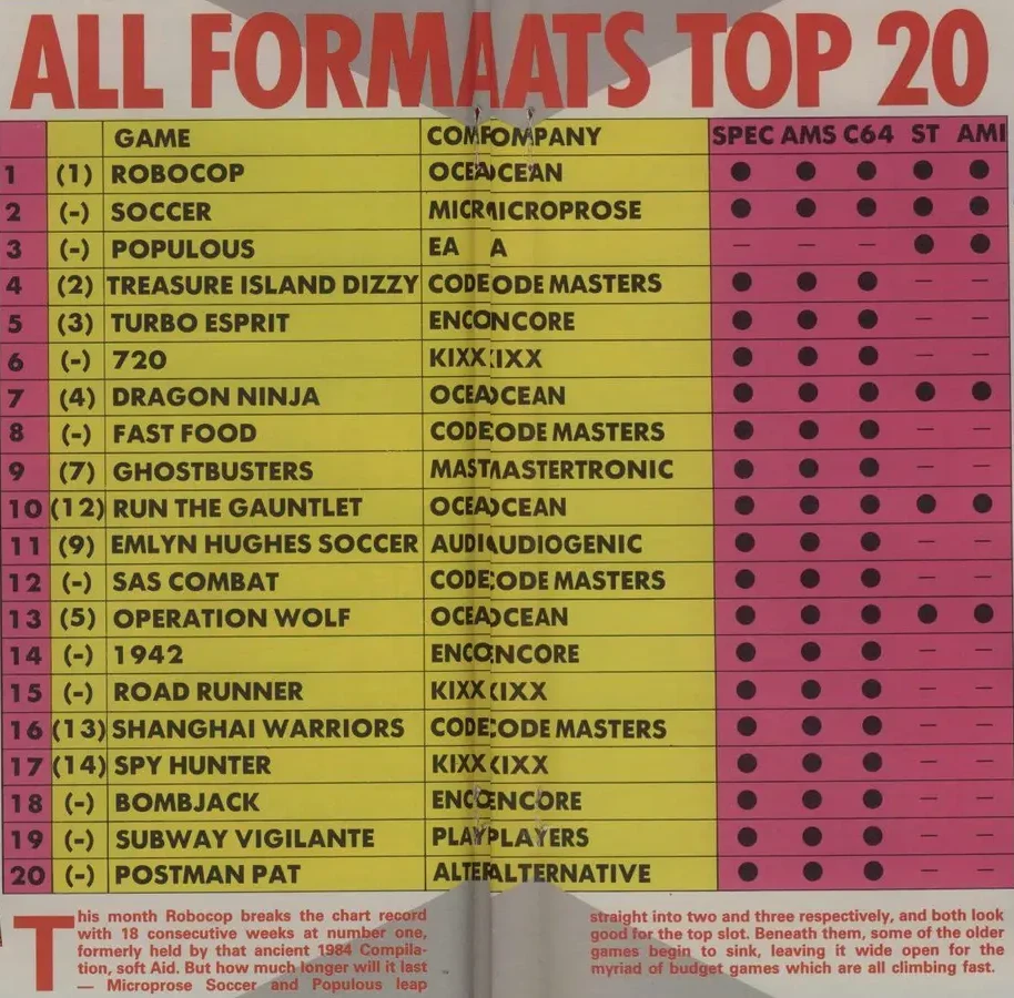 Chart Scan