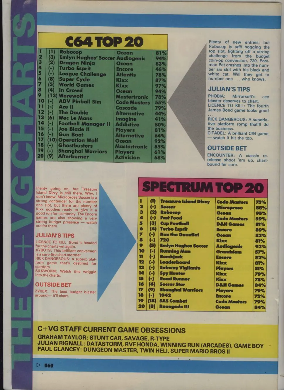 Chart Scan