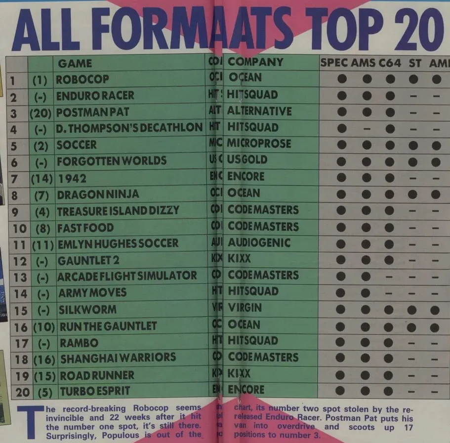 Chart Scan
