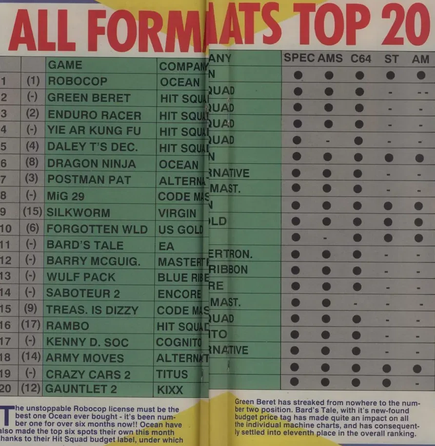 Chart Scan
