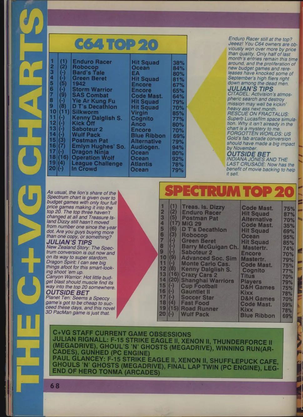 Chart Scan