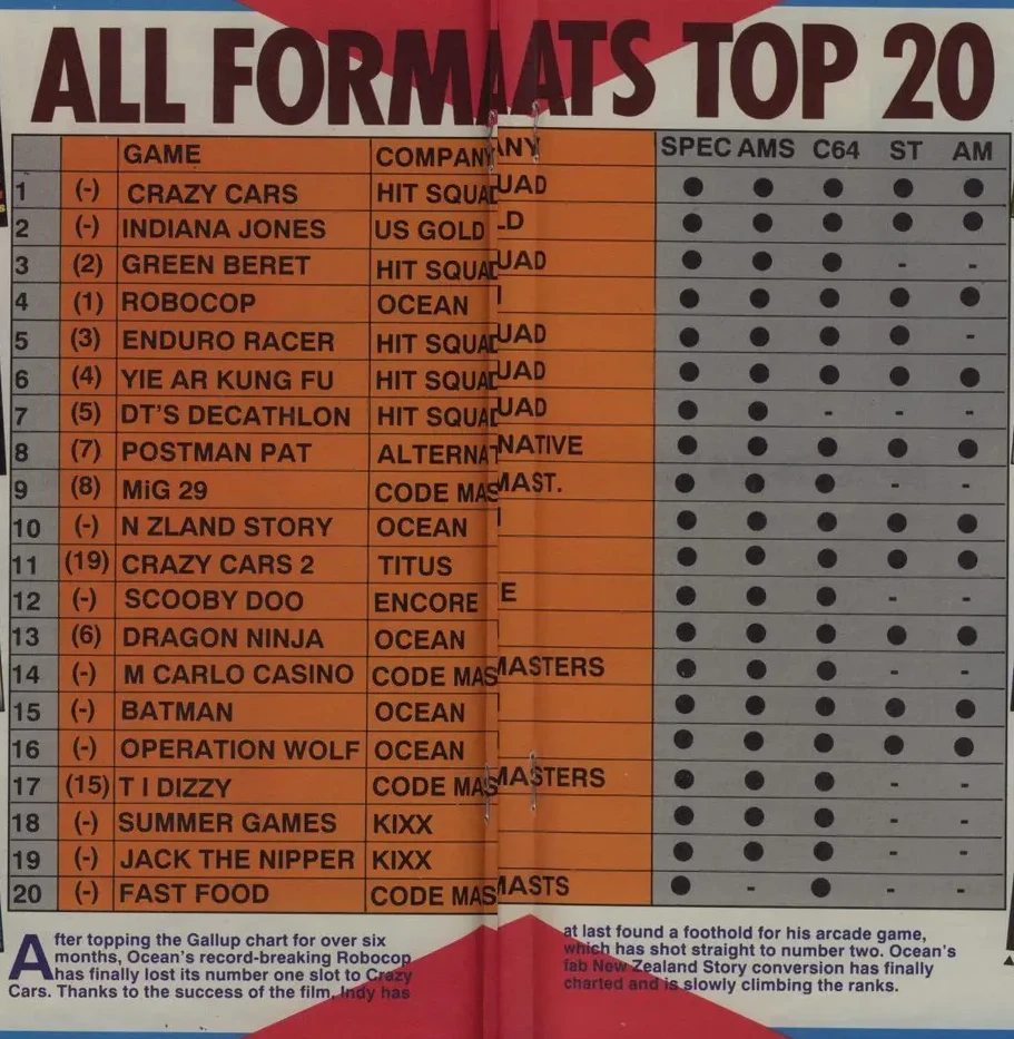 Chart Scan