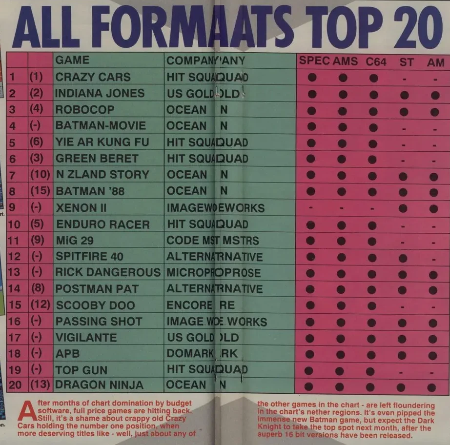 Chart Scan