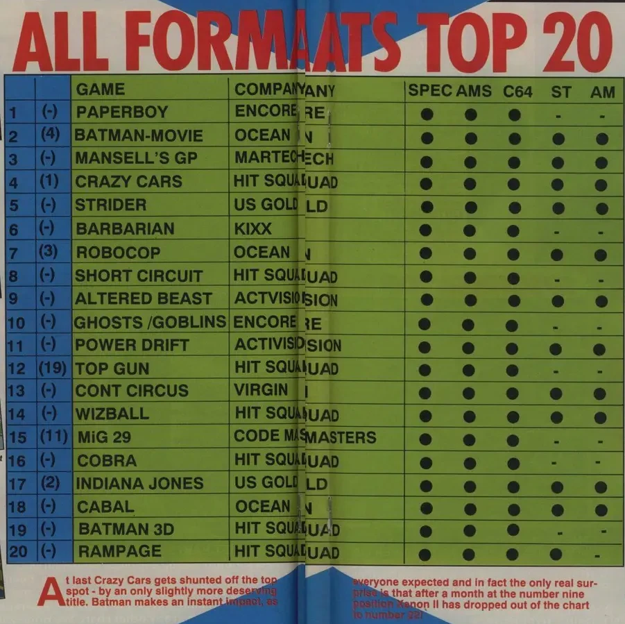 Chart Scan
