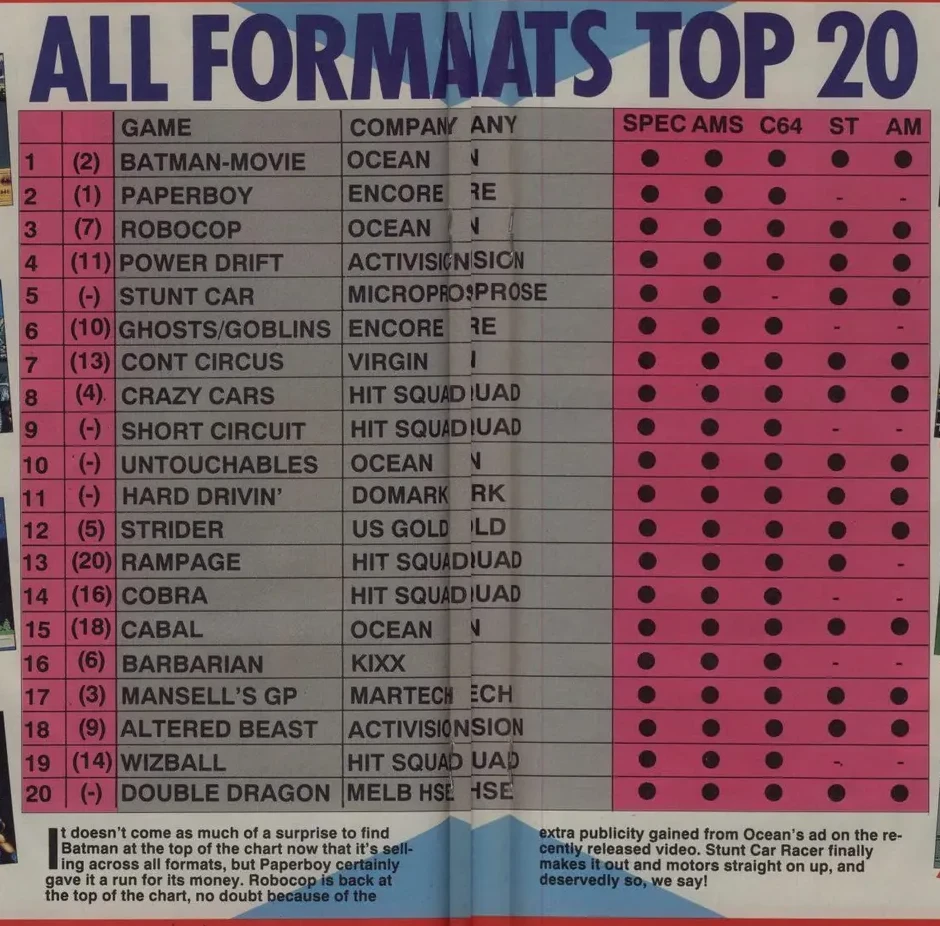 Chart Scan