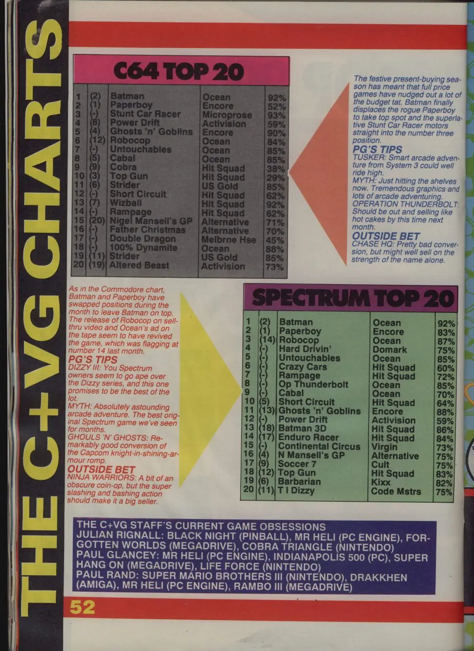 Chart Scan