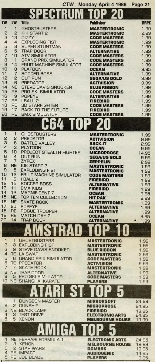 Chart Scan