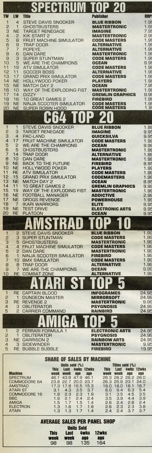 Chart Scan