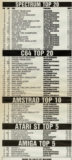 Chart Scan