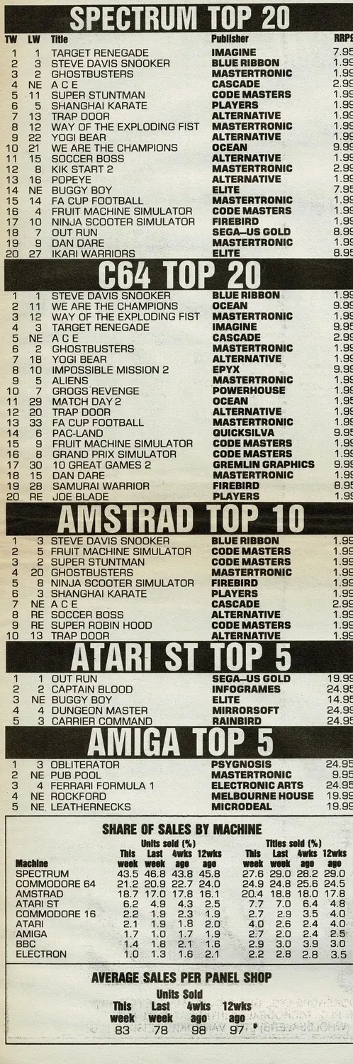 Chart Scan