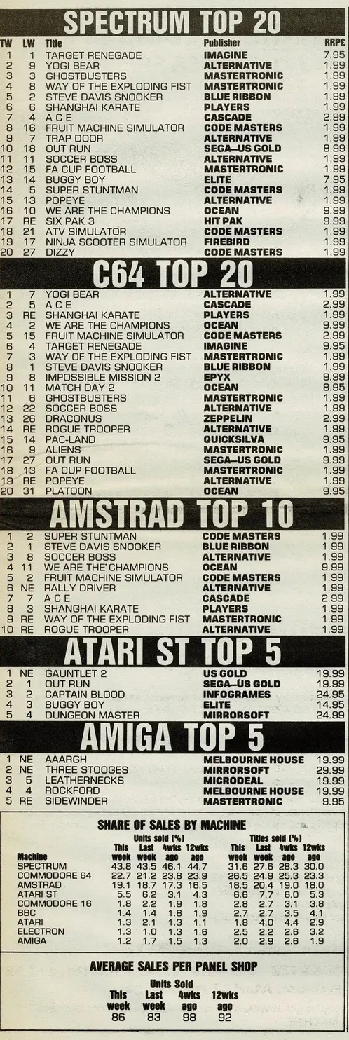 Chart Scan