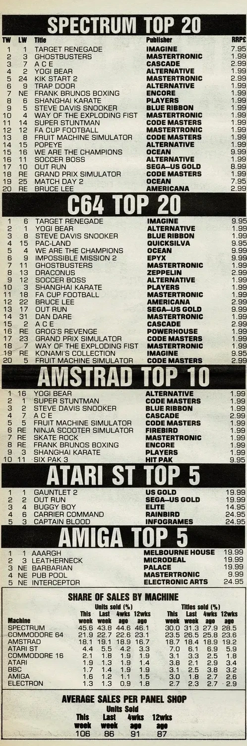 Chart Scan