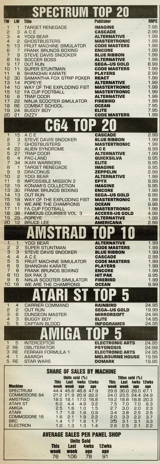 Chart Scan