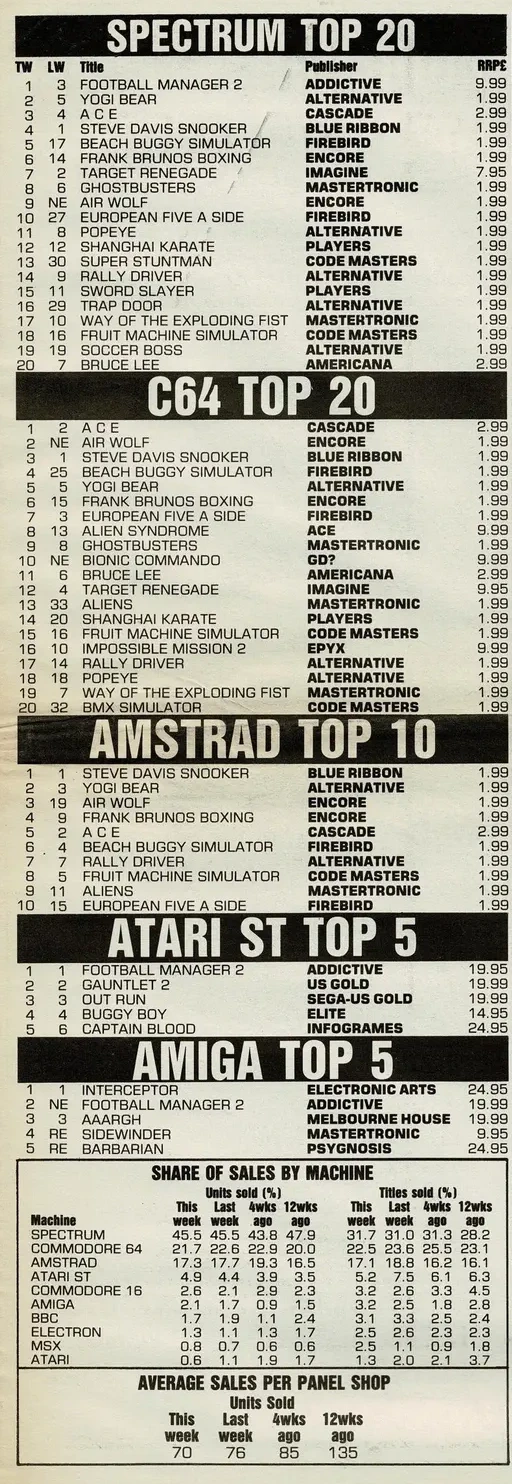 Chart Scan
