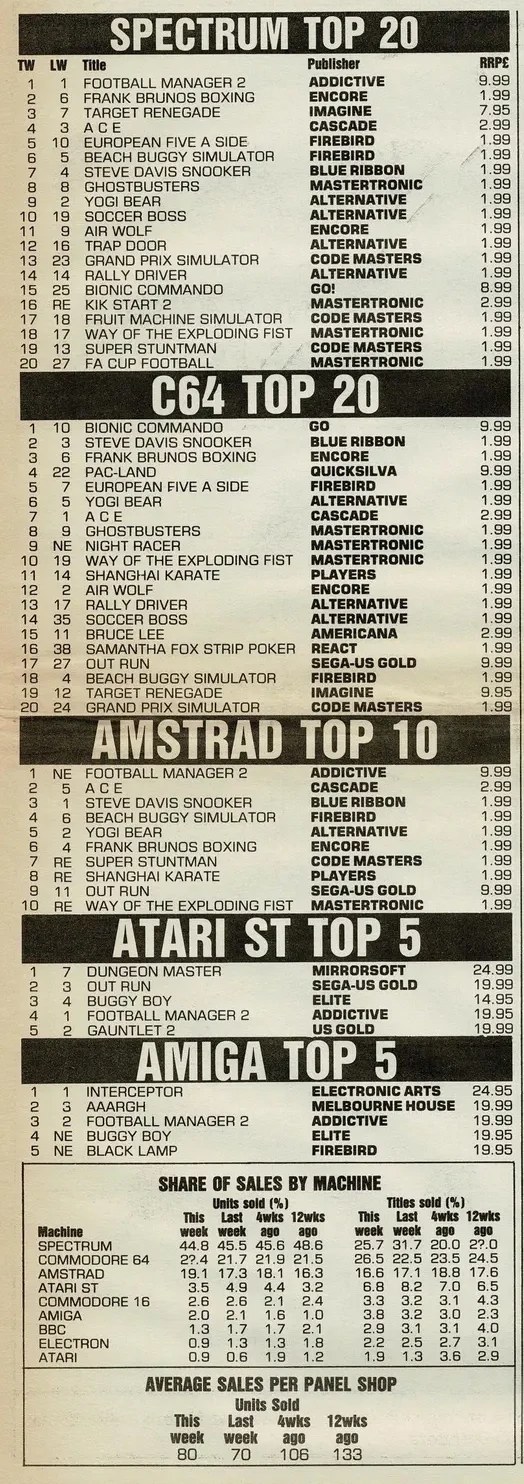 Chart Scan