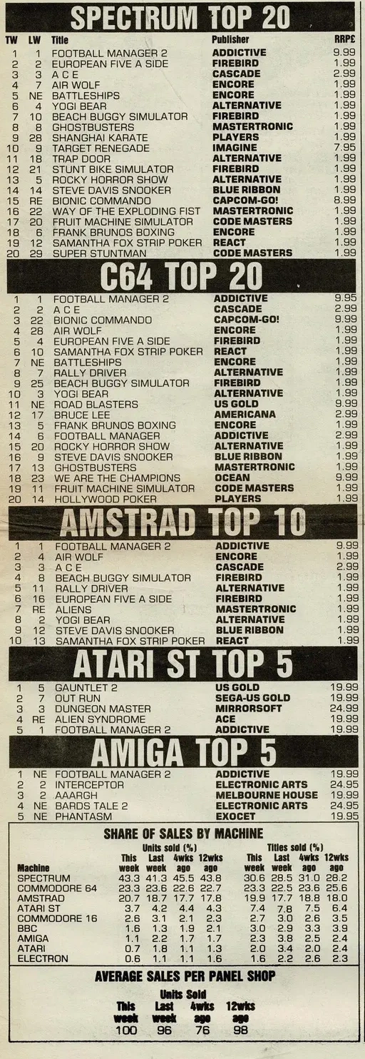 Chart Scan