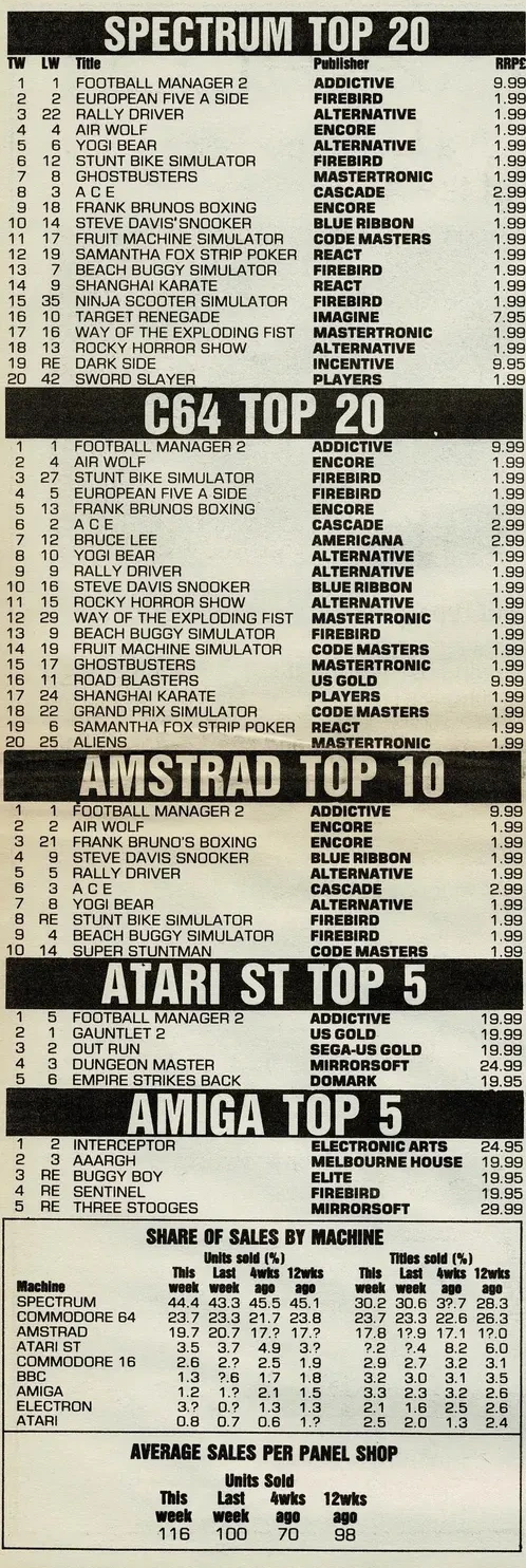 Chart Scan