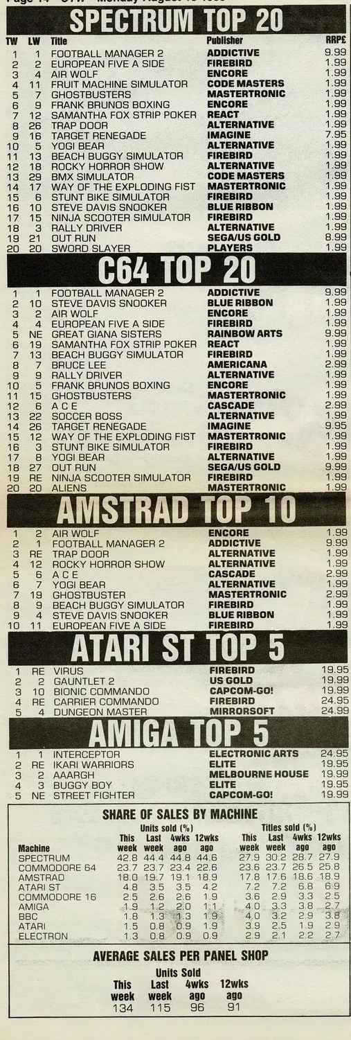Chart Scan
