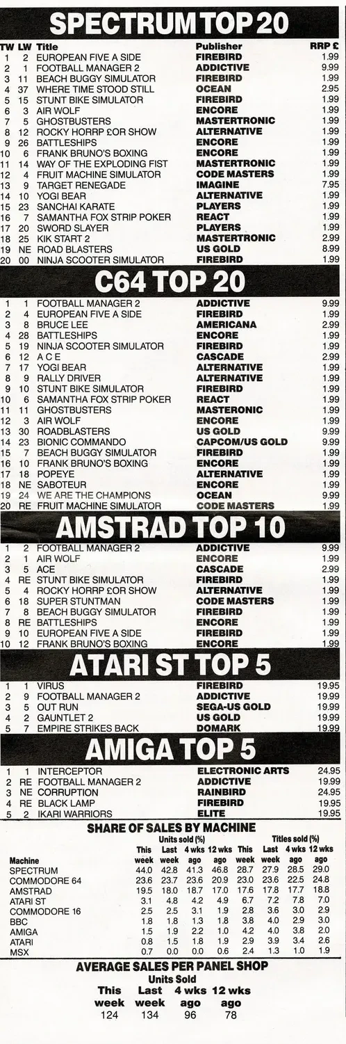 Chart Scan
