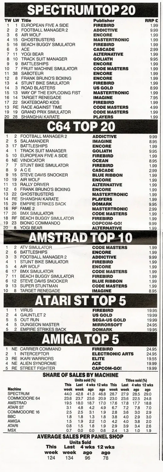 Chart Scan