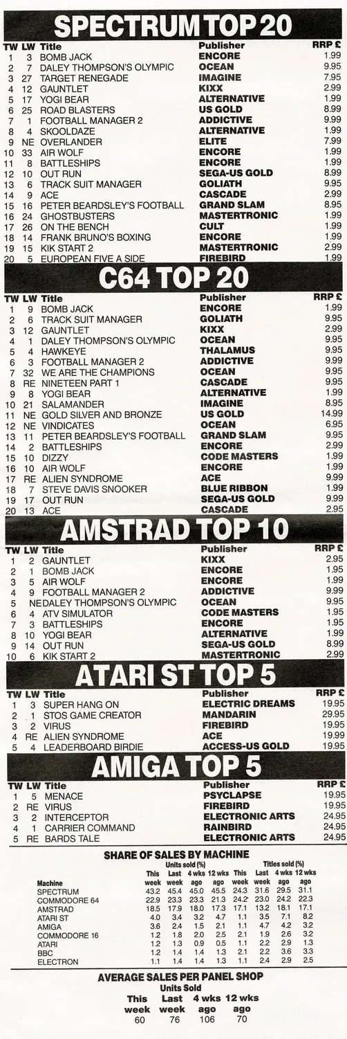 Chart Scan