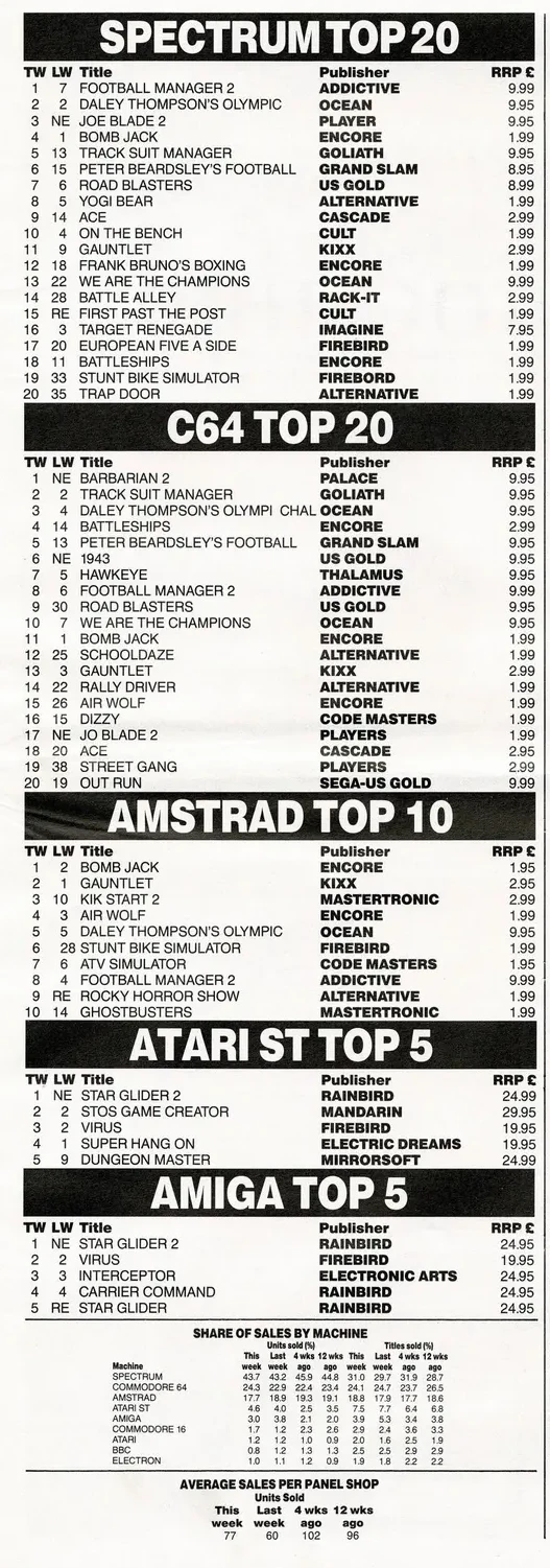 Chart Scan