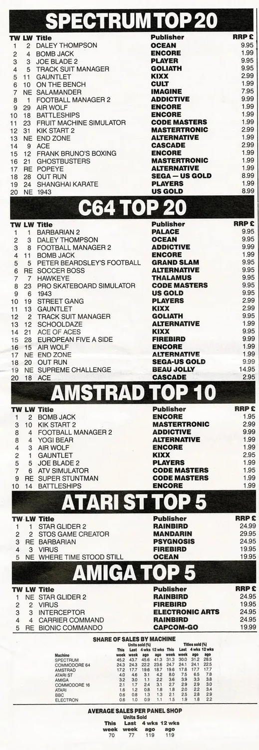 Chart Scan