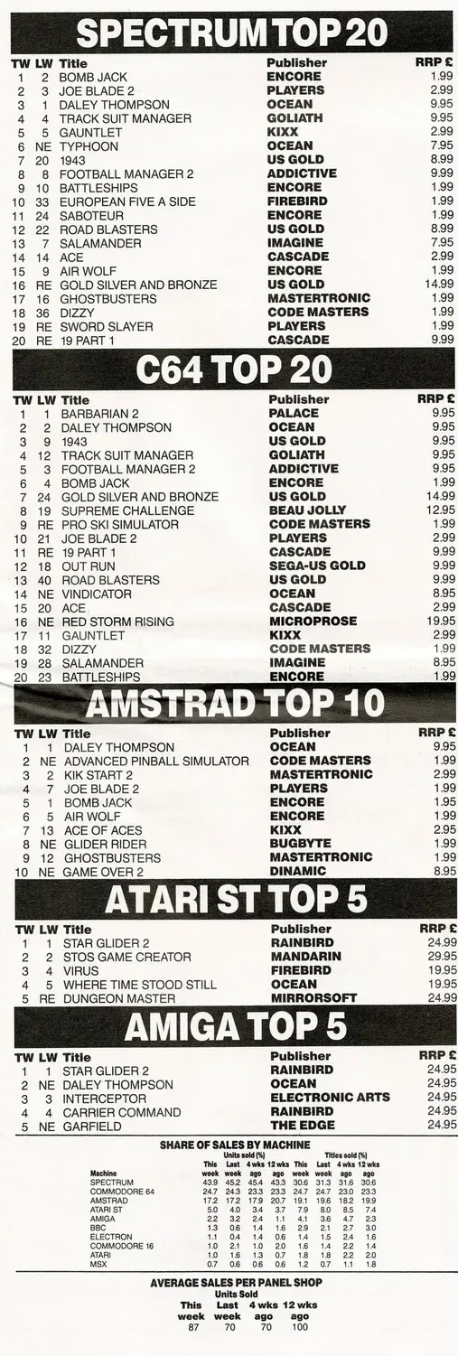 Chart Scan