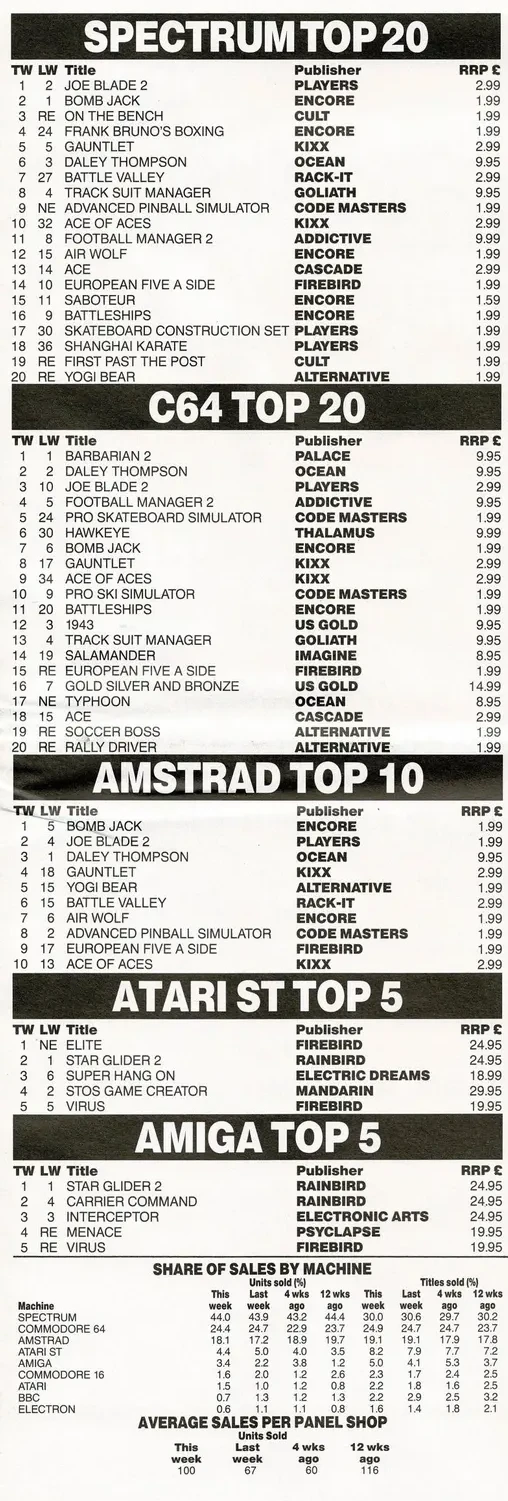 Chart Scan